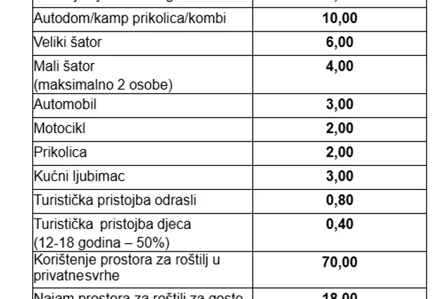 Camp Duboka